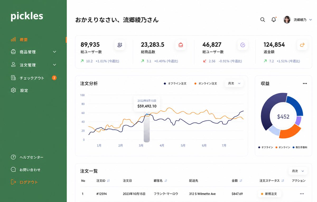 pickles ダッシュボード画面のサンプル